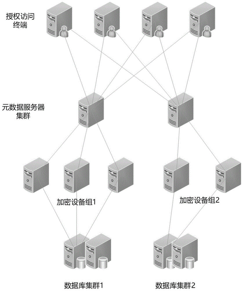 一种PostGreSQL数据库的高并发场景下的数据加密方法