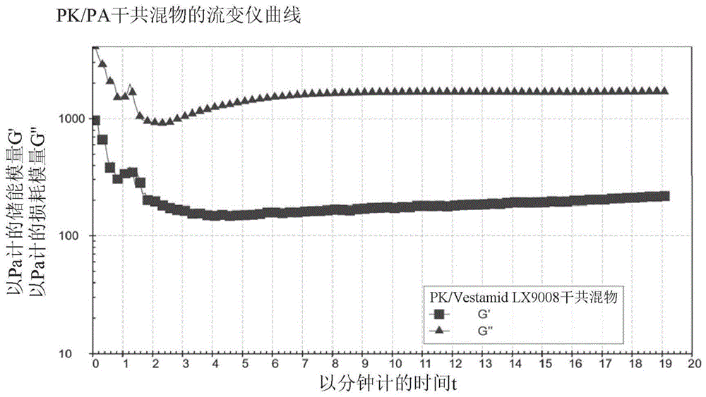 阻燃的交联脂肪族聚酮