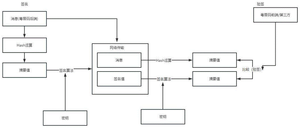 基于国密算法在互联网系统中安全应用方法