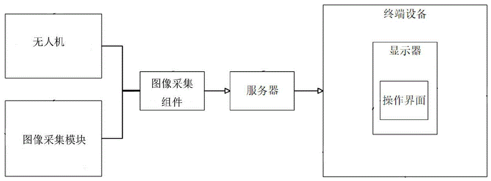 基于航拍图像的输电线绝缘子故障巡检系统