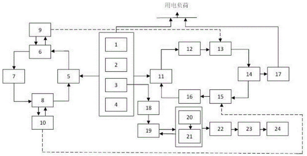 一种以碳为介质的供电储能系统