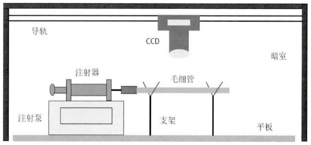 一种微流控芯片及其制备方法和应用方法