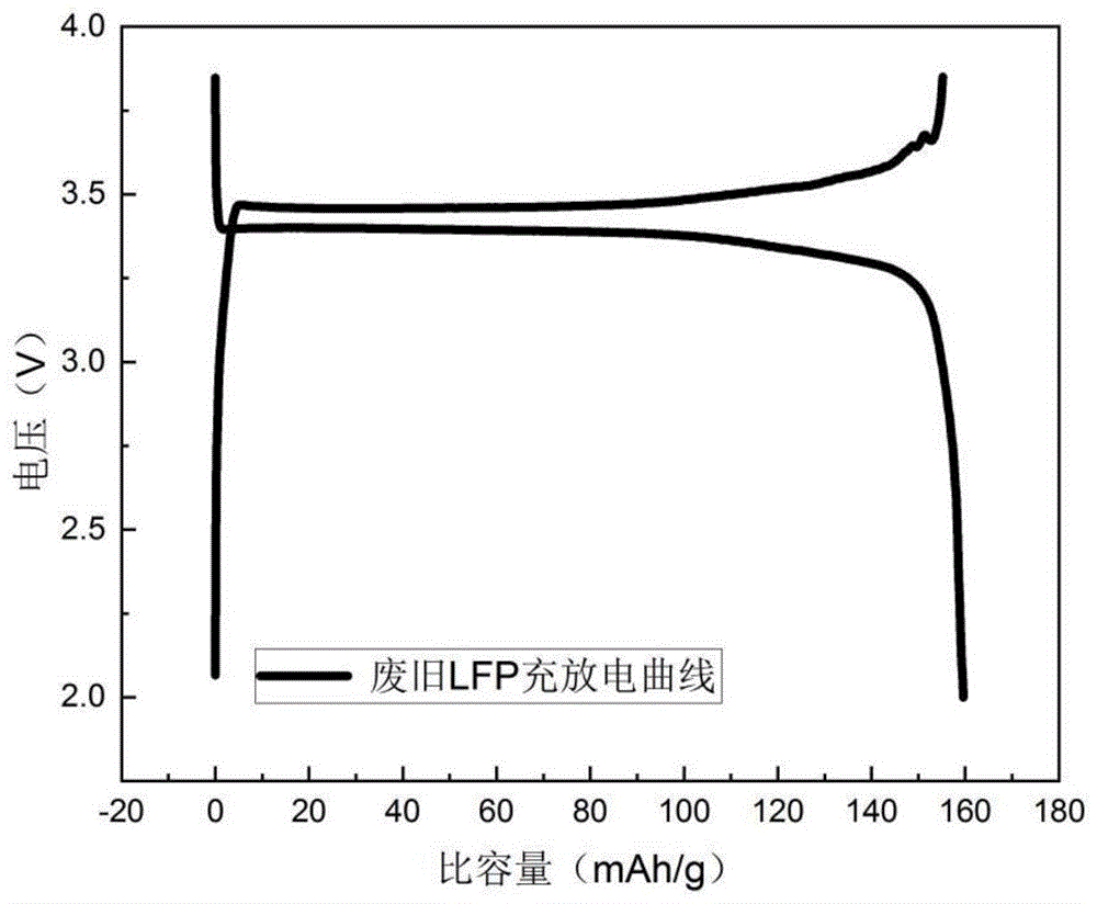 钠离子电池过钠化正极材料的制备方法及过钠化正极材料