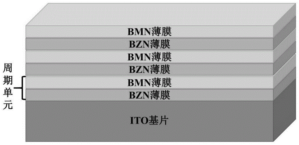 一种具有异质结构的BZN/BMN介电调谐复合薄膜及其制备方法