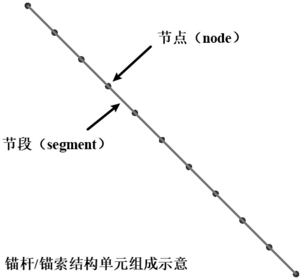 基于python的FLAC3D锚杆/锚索结构单元参数自动赋值方法