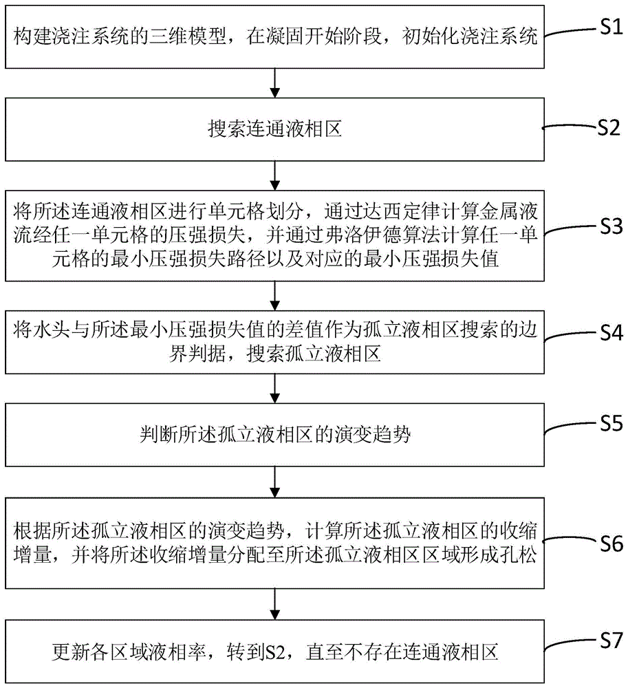 合金铸件孔松预测方法、系统、电子设备及存储介质