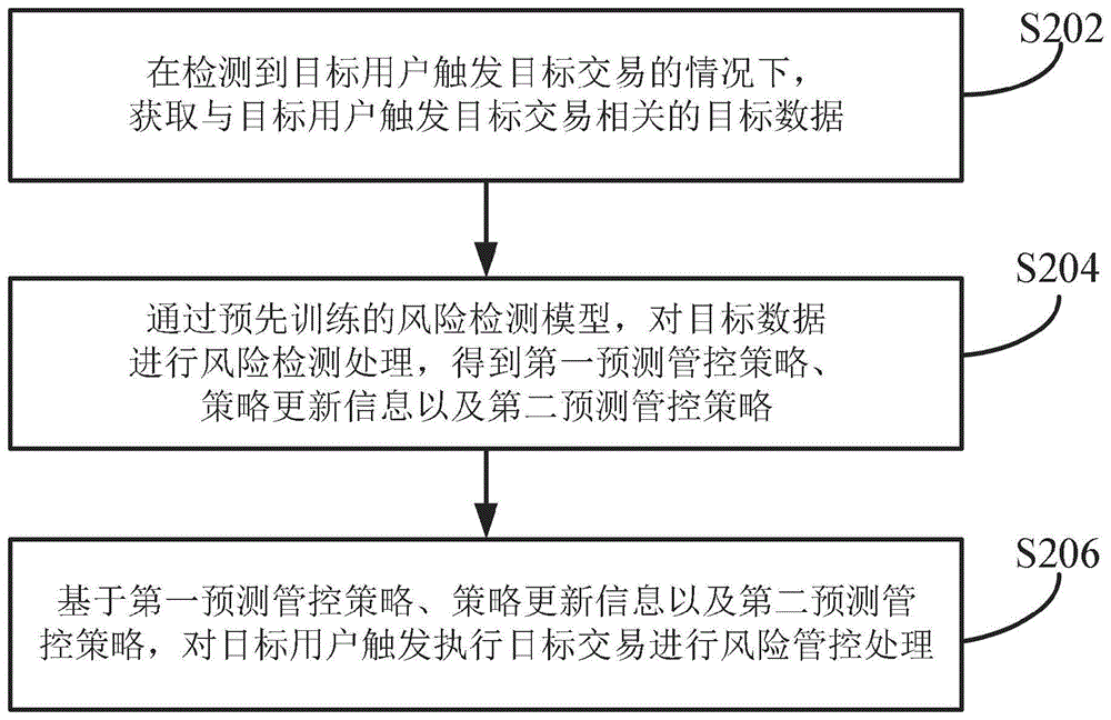 数据处理方法、装置及设备