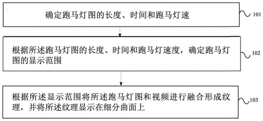 一种智能投影仪跑马灯处理方法、装置、设备及介质