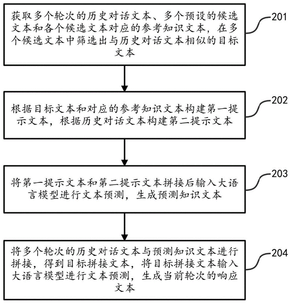 文本生成方法、装置、电子设备及存储介质