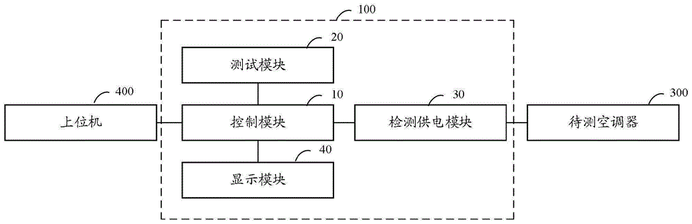 商检测试电路及商检测试装置