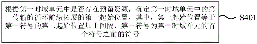 资源确定方法、装置、终端、通信设备和存储介质