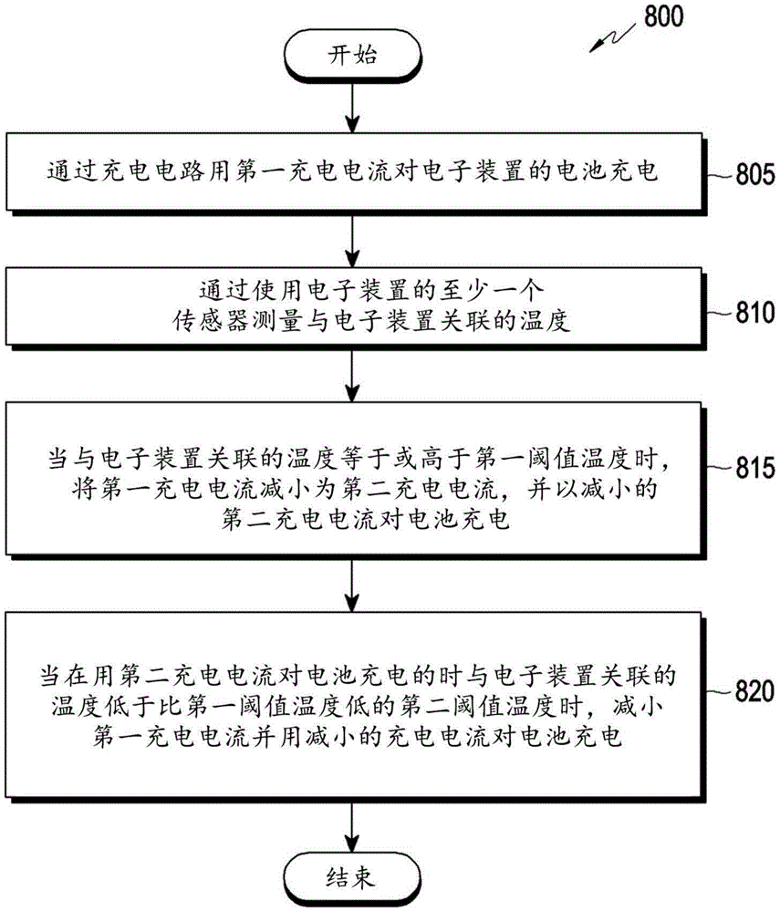 基于热控制的充电方法及其电子装置