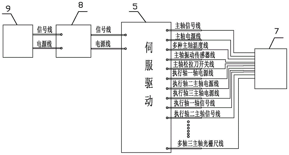 一种机床附件头