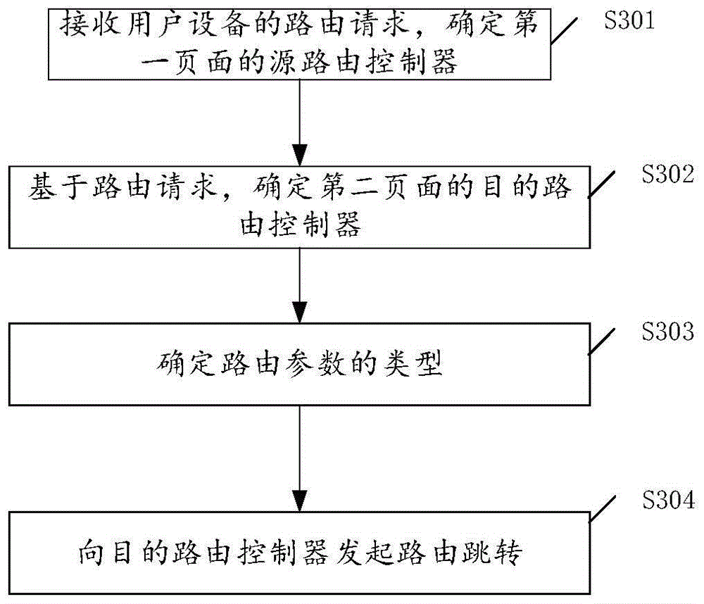 路由跳转方法、装置及存储介质