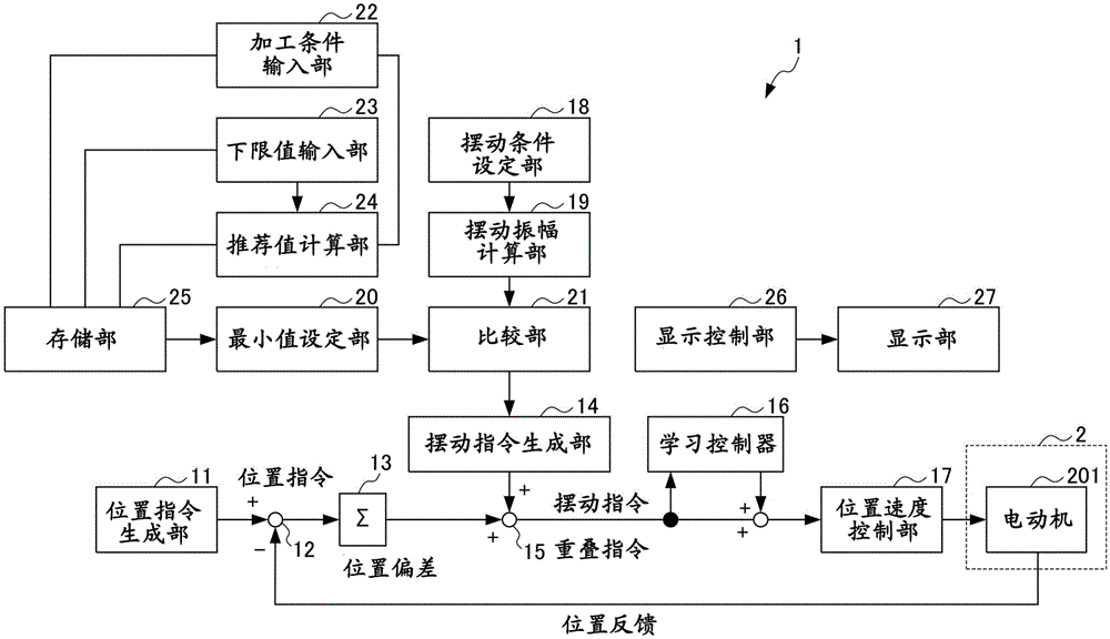 机床的控制装置