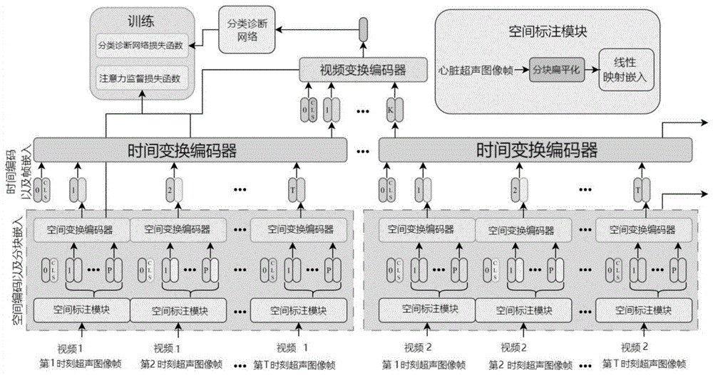 一种心脏异常预警方法