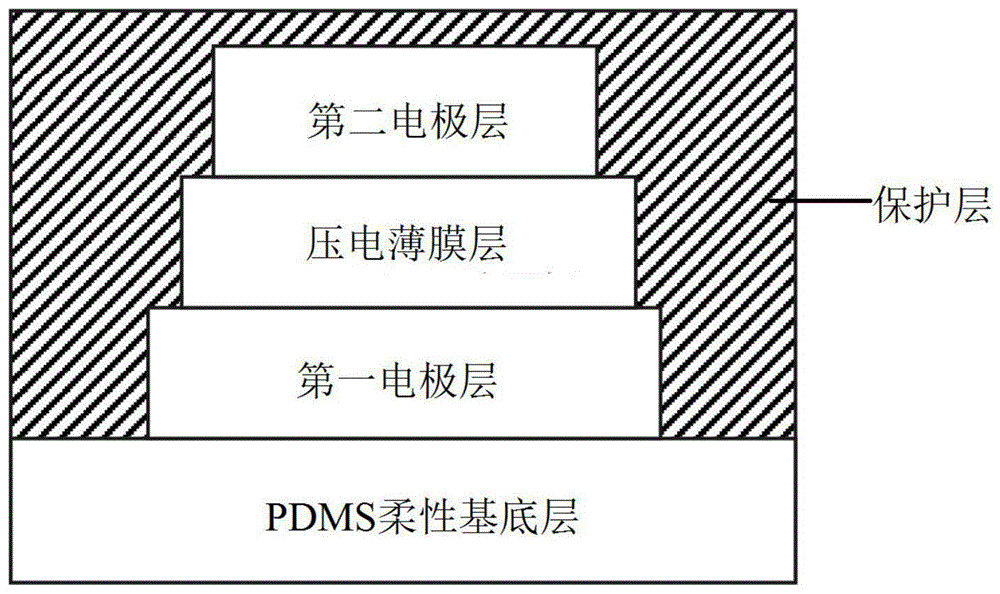 一种辅助主动脉瓣置换的压电薄膜传感器及其制备方法