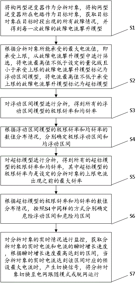 一种构网型逆变器控制方法