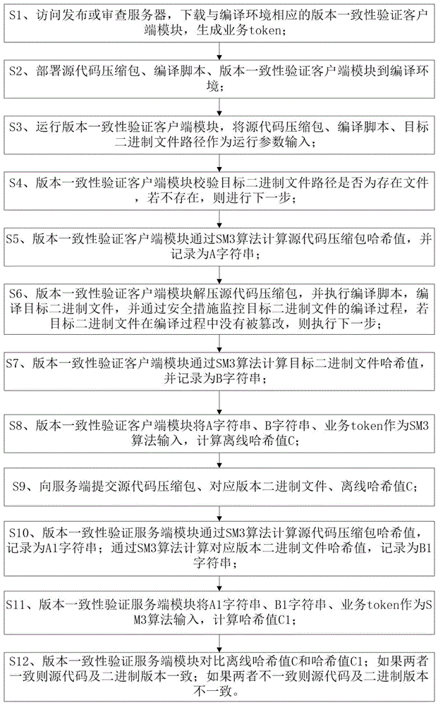 源代码与二进制版本一致性的离线验证方法