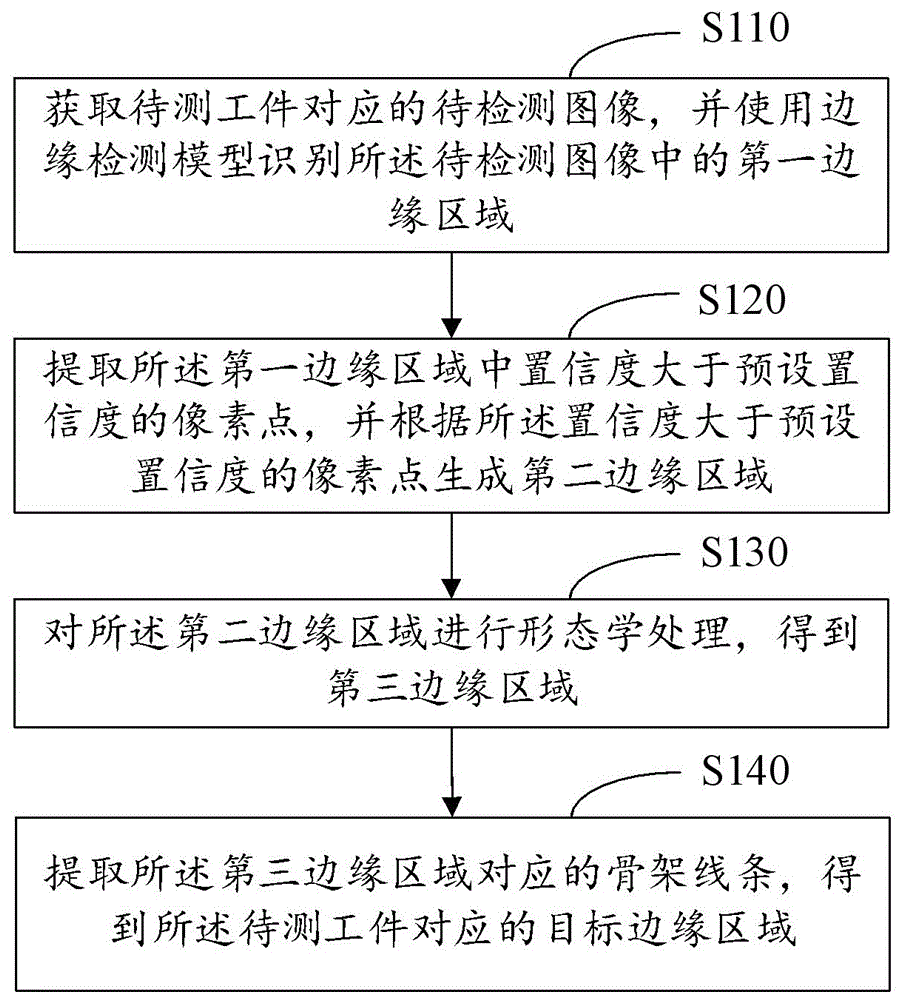 工件边缘区域的检测方法、设备及存储介质