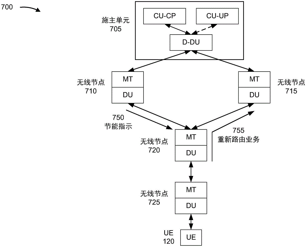 集成接入和回程部署中的局部重新路由