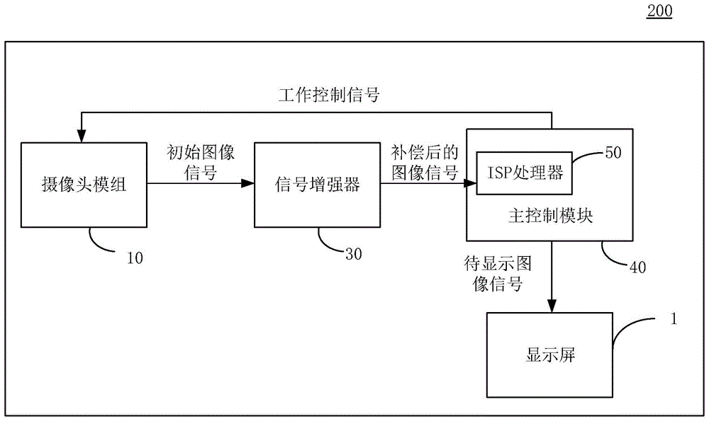 显示设备及其控制方法