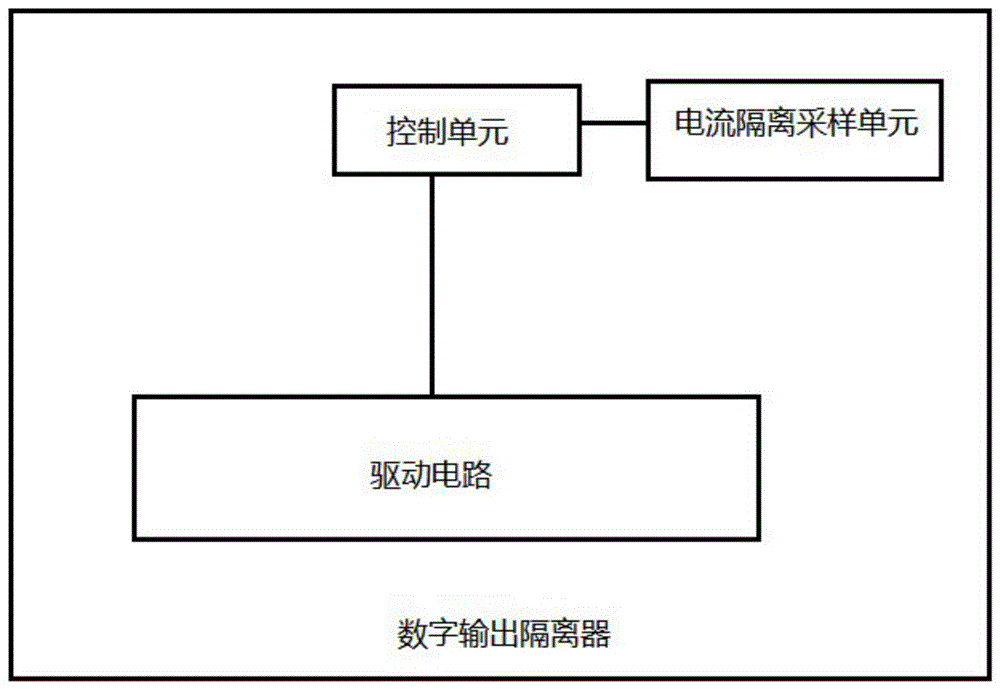 一种数字输出隔离器