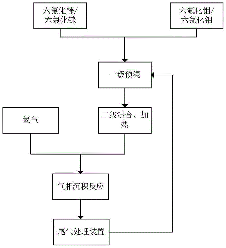 一种高纯钼铼合金的制备方法