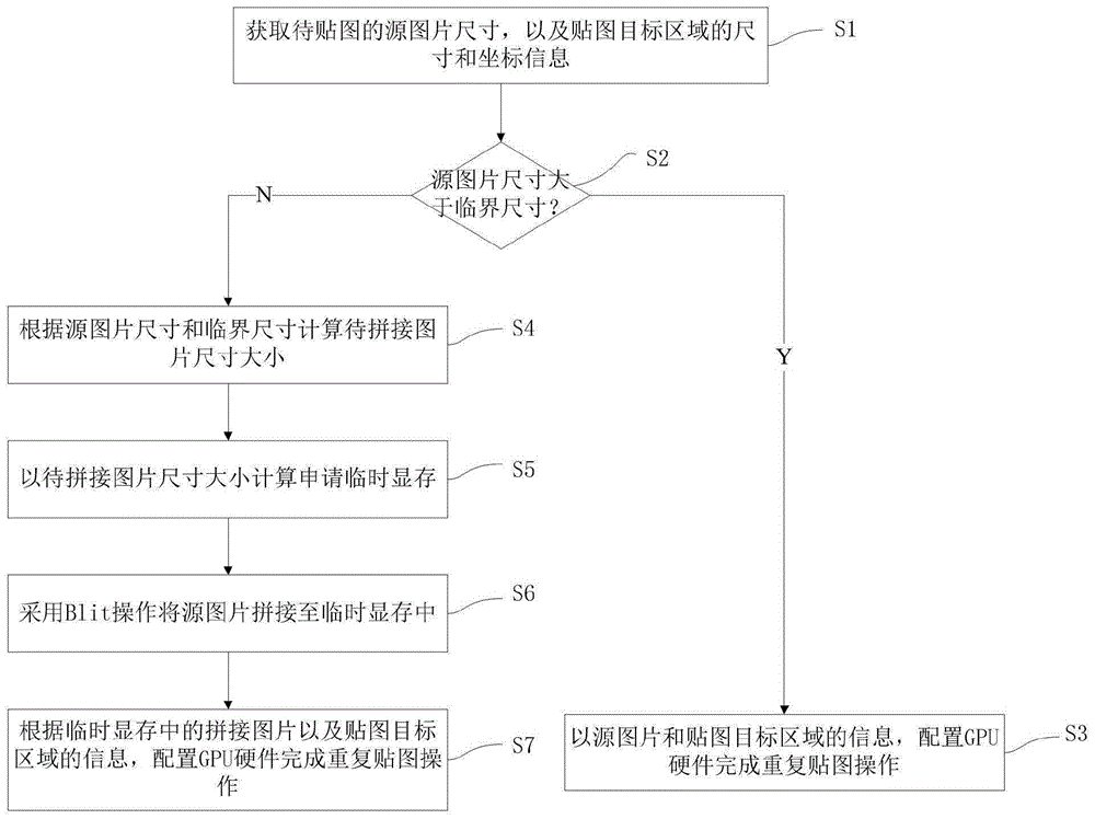 一种基于Blit的图片重复贴图方法