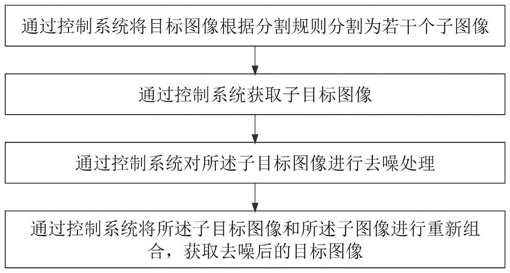 一种适用于极弱光成像环境下的图像去噪方法