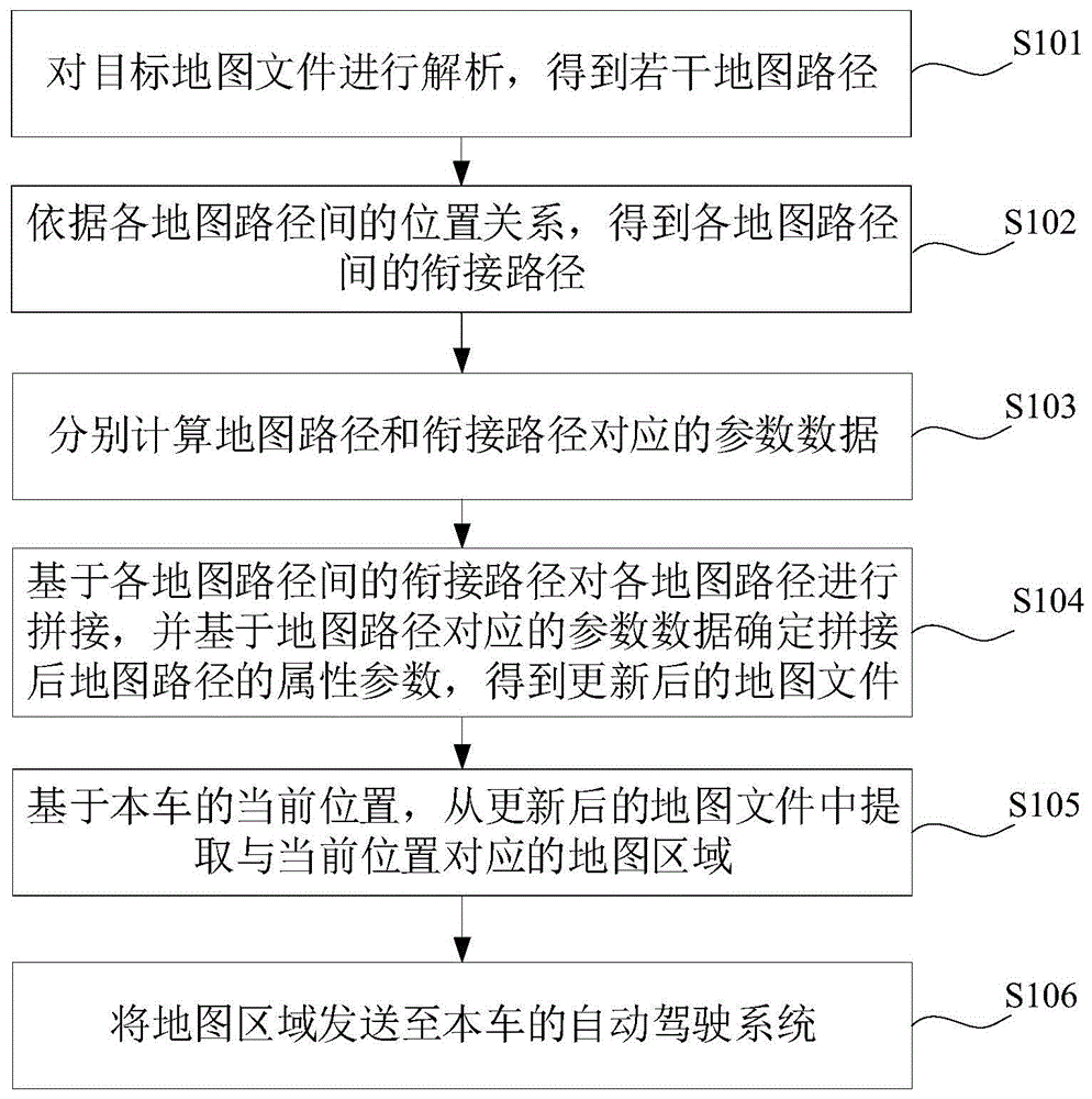 地图数据处理方法、装置、车辆及存储介质