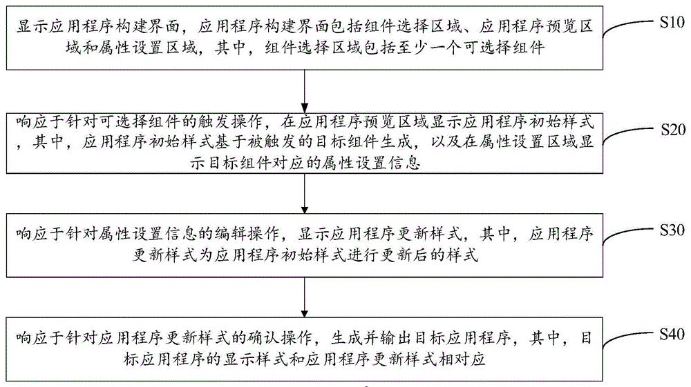 应用程序的构建方法、设备和计算机可读存储介质