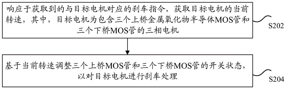 电机的刹车方法和装置、存储介质及电子装置