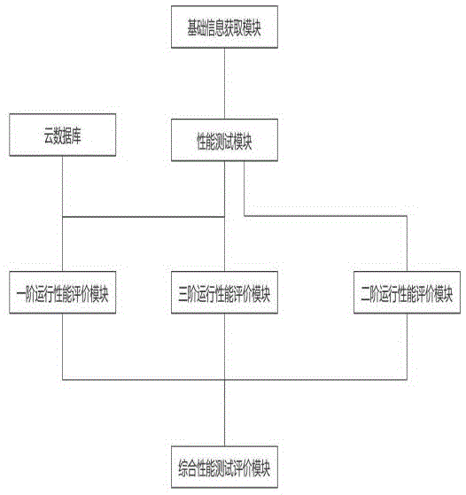 一种磁场控制器性能测试分析管理系统