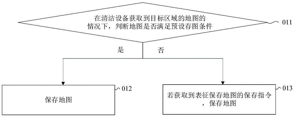 地图保存方法、清洁设备和非易失性计算机可读存储介质