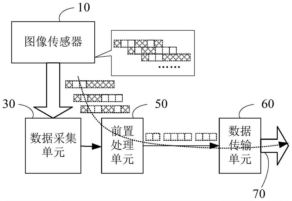 数据获取装置、方法和摄像机