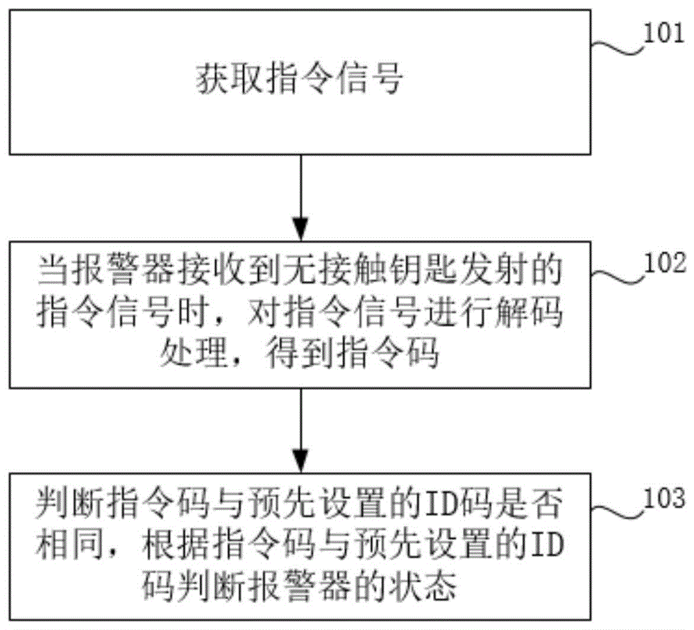 基于PKE的无线遥控两轮电动车防盗报警方法和装置