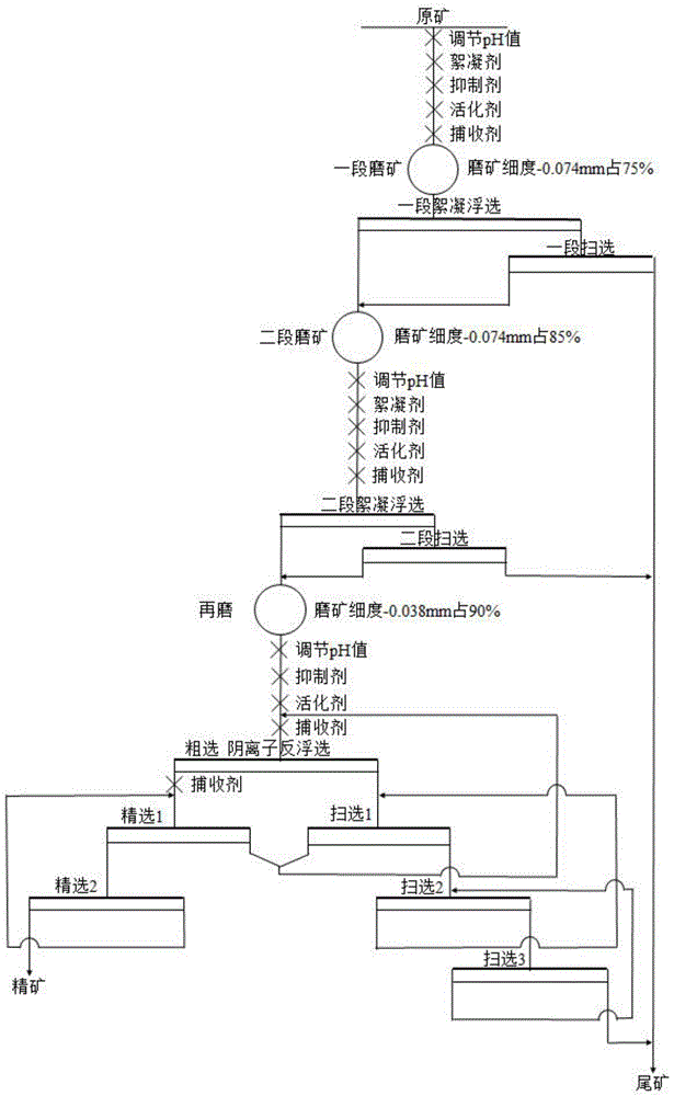 一种细粒易泥化赤铁矿选择性絮凝浮选方法