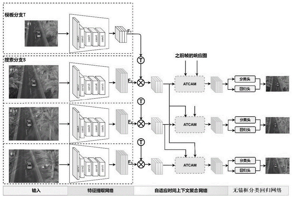 基于自适应时间上下文聚合的目标跟踪方法、装置、设备