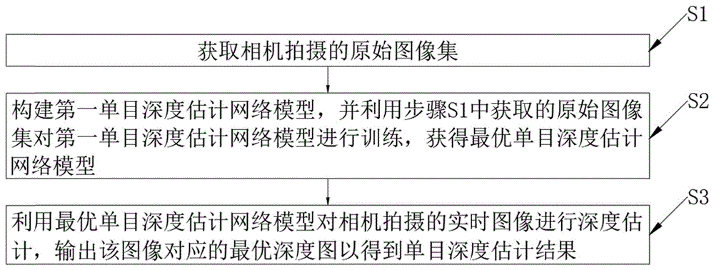 多尺度细节特征增强的矿井图像单目深度估计方法