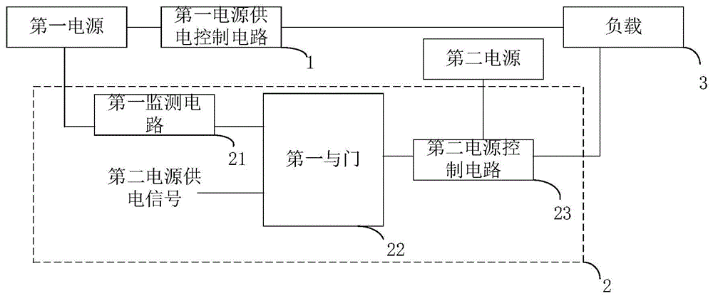 一种多输入电源的控制电路、开关电源设备