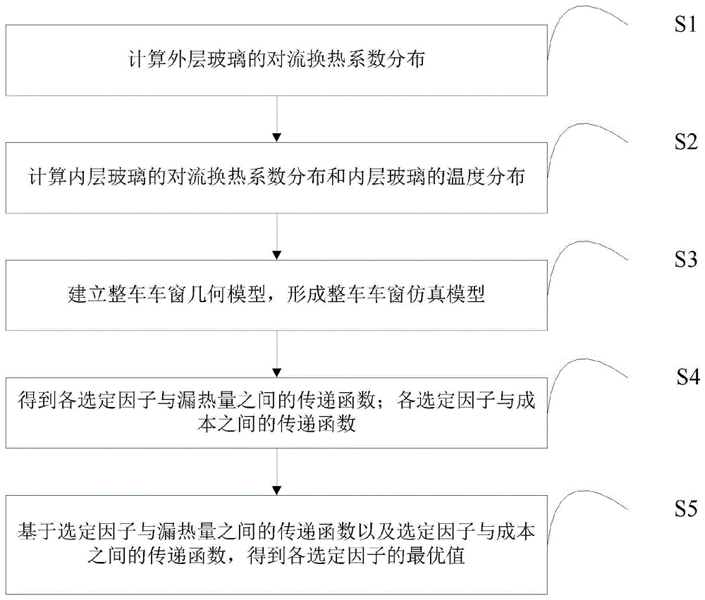 一种汽车车窗能耗优化方法及系统