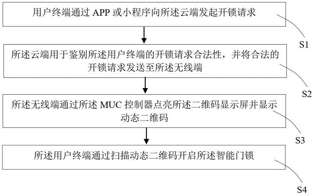 高可靠性隐藏式智能门锁控制系统及控制方法