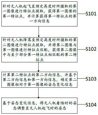 一种无人机着陆方法、装置、电子设备及存储介质