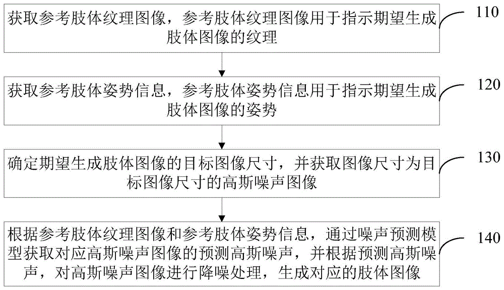 图像处理方法、装置、设备、存储介质及程序产品