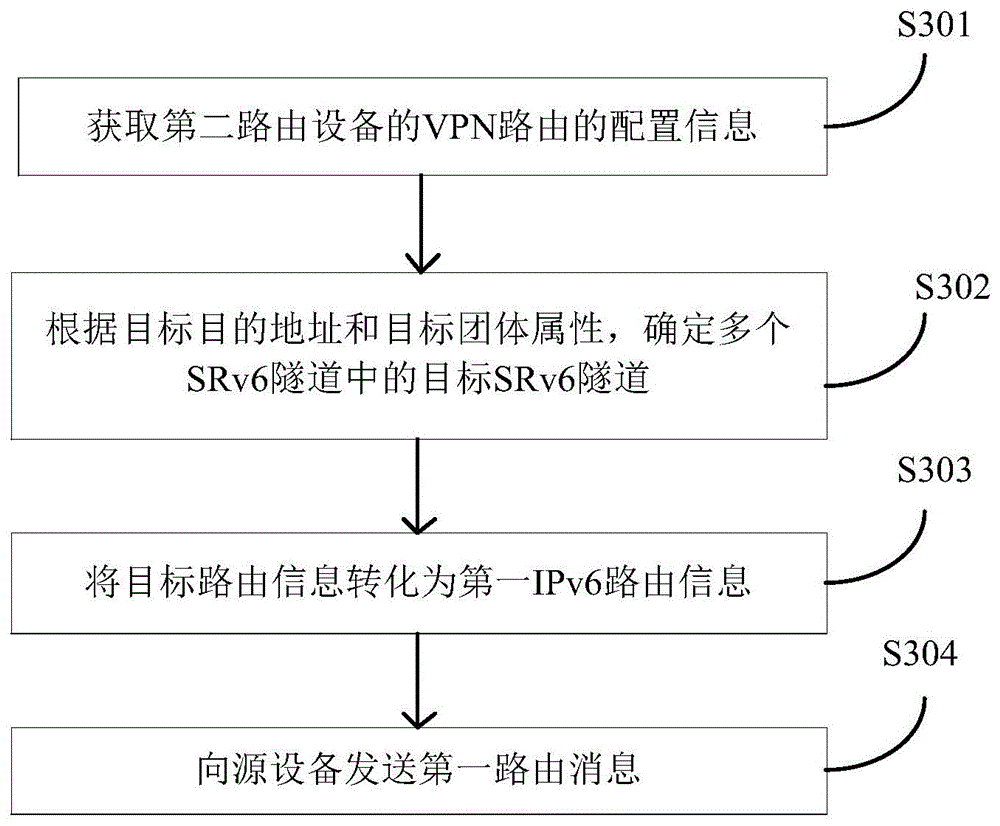 路由建立方法、路由设备、系统及计算机可读存储介质