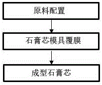 一种EVA膜法石膏芯制备方法