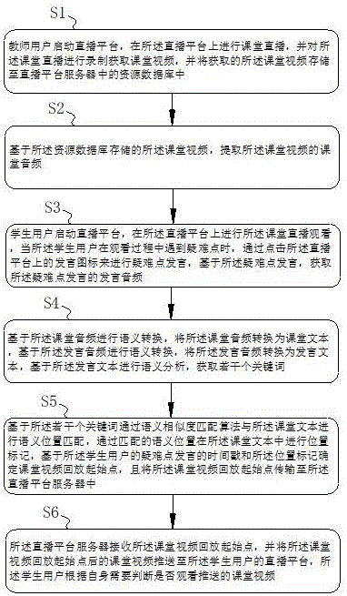 基于云平台的在线教学方法、系统及设备