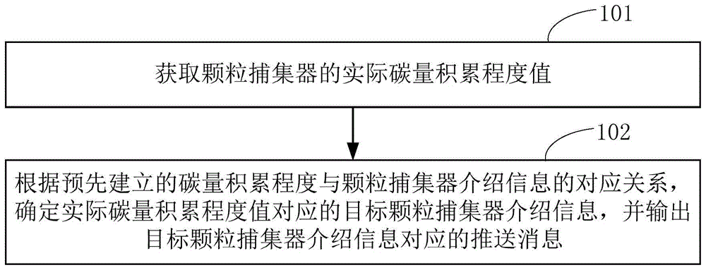 一种信息推送方法、装置、终端和可读存储介质