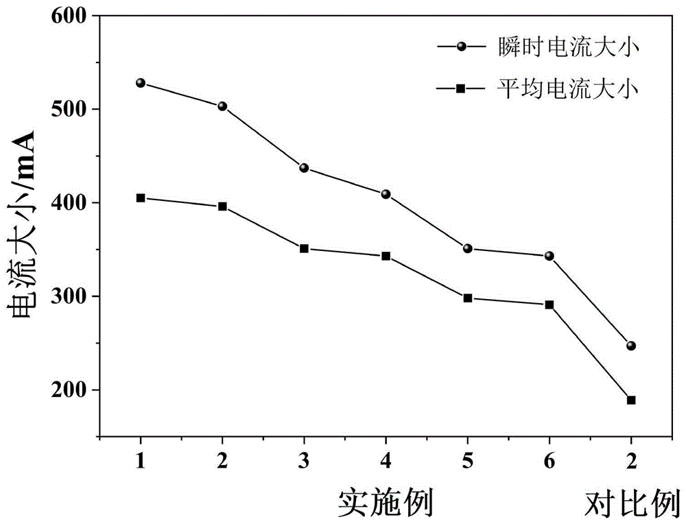 一种具有高输出功率的镁空气电池